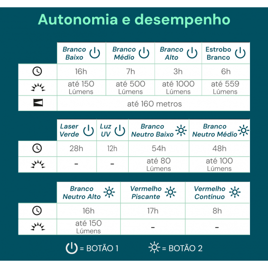 Lanterna EDC Multifuncional Recarregável EC-F11L com até 1000 Lúmens